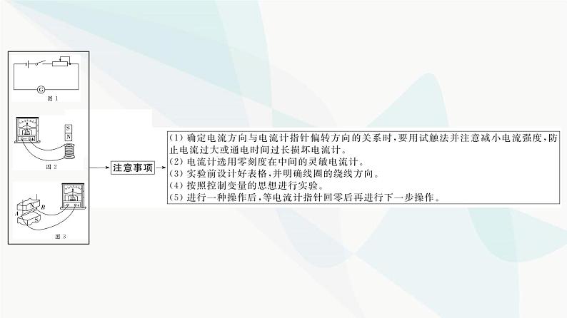 江苏版高考物理一轮复习第10章实验14探究影响感应电流方向的因素课件第6页