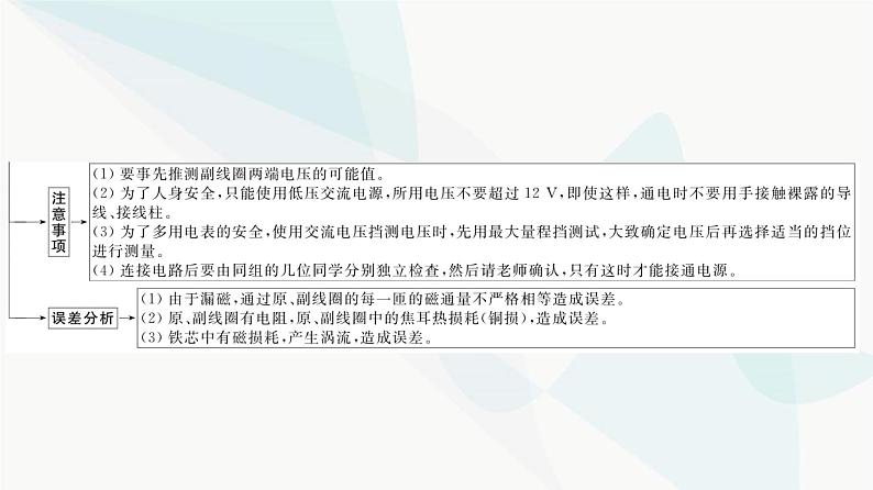 江苏版高考物理一轮复习第11章实验15探究变压器原、副线圈电压与匝数的关系课件06