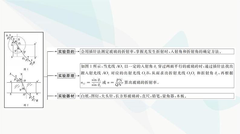 江苏版高考物理一轮复习第13章实验18测量玻璃的折射率课件03