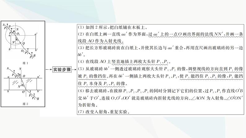 江苏版高考物理一轮复习第13章实验18测量玻璃的折射率课件04