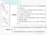 江苏版高考物理一轮复习第13章实验18测量玻璃的折射率课件