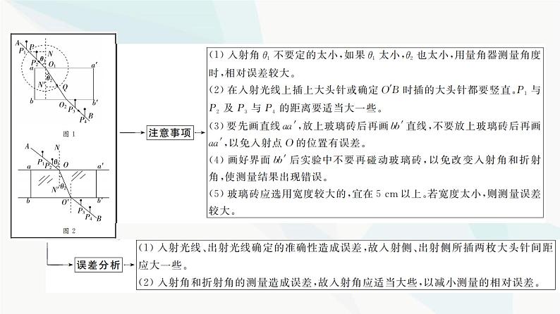 江苏版高考物理一轮复习第13章实验18测量玻璃的折射率课件05