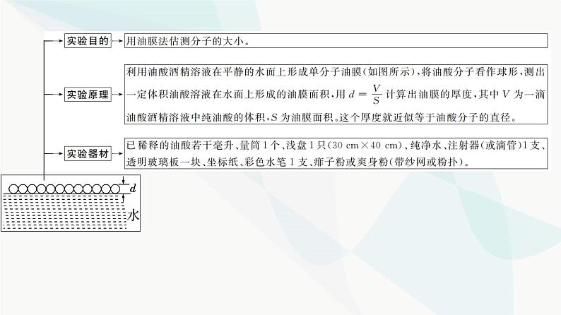 江苏版高考物理一轮复习第14章实验20用油膜法估测油酸分子的大小课件03