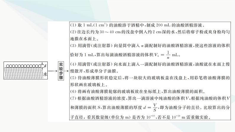 江苏版高考物理一轮复习第14章实验20用油膜法估测油酸分子的大小课件04