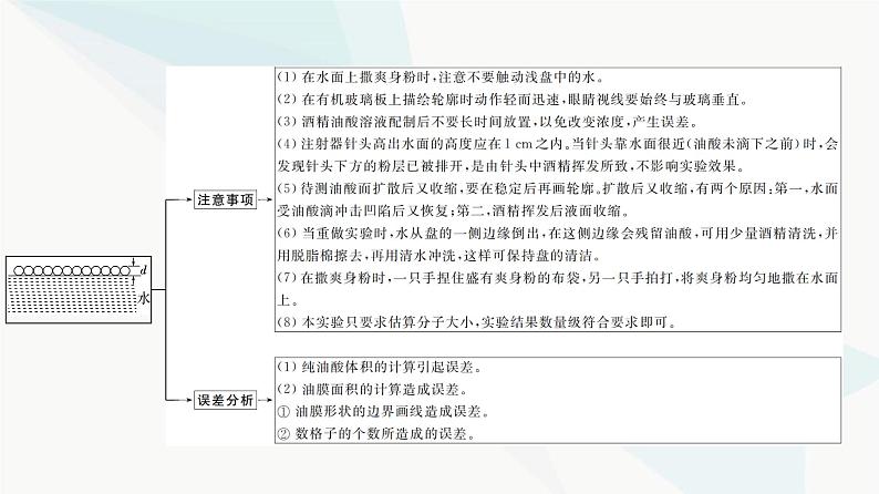 江苏版高考物理一轮复习第14章实验20用油膜法估测油酸分子的大小课件05