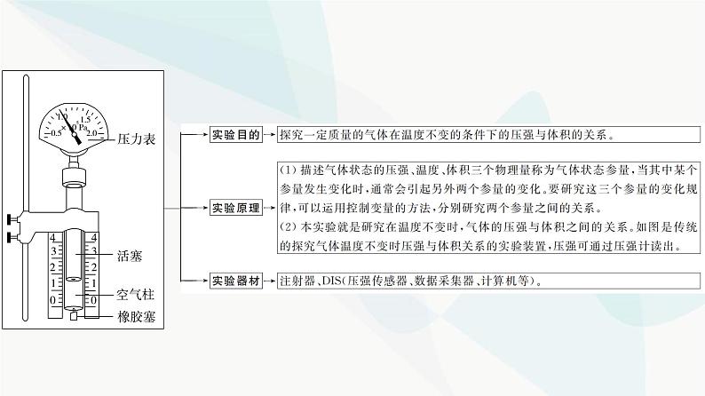 江苏版高考物理一轮复习第14章实验21探究等温情况下一定质量气体压强与体积的关系课件第3页