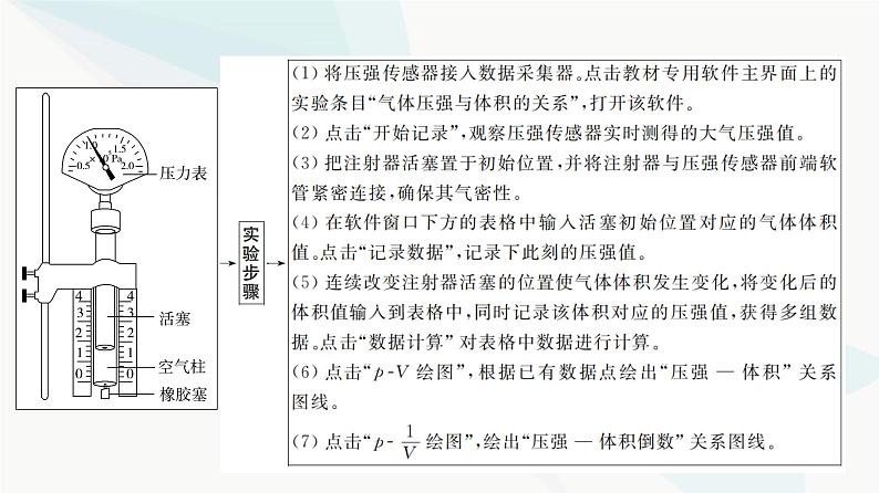 江苏版高考物理一轮复习第14章实验21探究等温情况下一定质量气体压强与体积的关系课件第4页