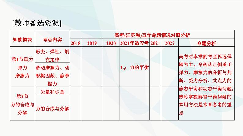 江苏版高考物理一轮复习第2章第1节重力弹力摩擦力课件02