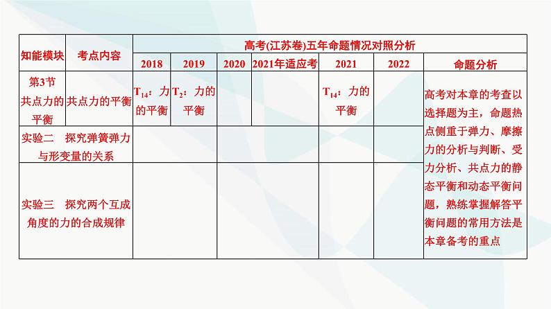 江苏版高考物理一轮复习第2章第1节重力弹力摩擦力课件03