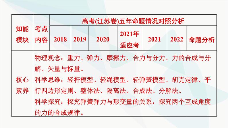 江苏版高考物理一轮复习第2章第1节重力弹力摩擦力课件04