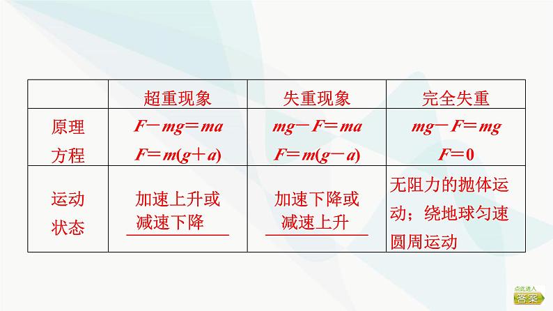 江苏版高考物理一轮复习第3章第2节牛顿第二定律、两类动力学问题课件第8页