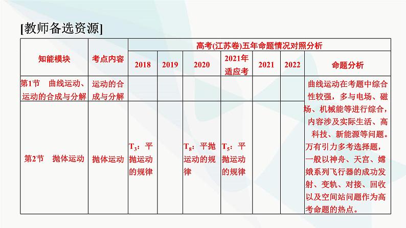 江苏版高考物理一轮复习第4章第1节曲线运动、运动的合成与分解课件02