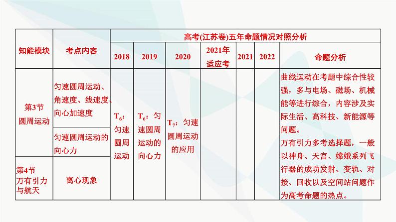 江苏版高考物理一轮复习第4章第1节曲线运动、运动的合成与分解课件03