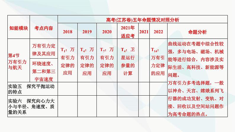 江苏版高考物理一轮复习第4章第1节曲线运动、运动的合成与分解课件04