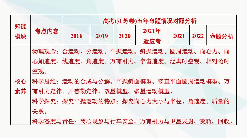 江苏版高考物理一轮复习第4章第1节曲线运动、运动的合成与分解课件05