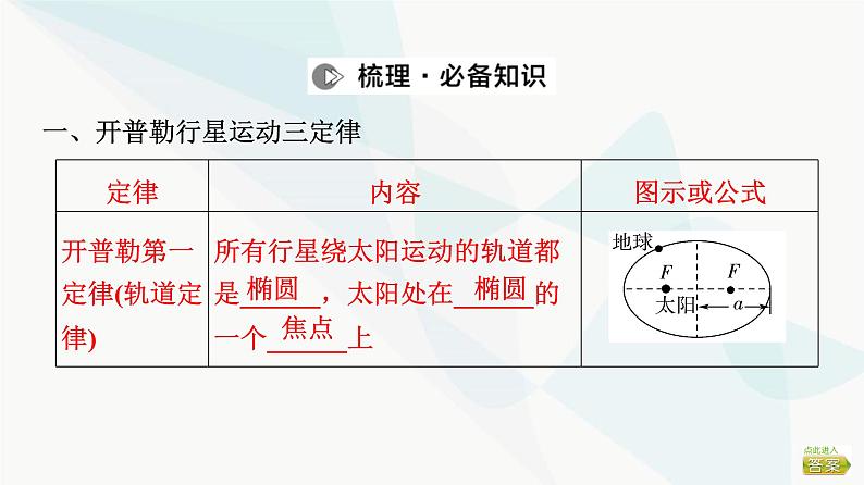 江苏版高考物理一轮复习第4章第4节万有引力与航天课件03