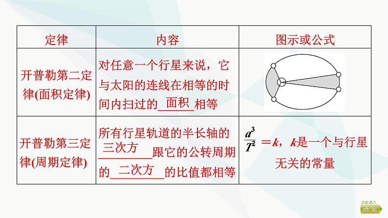 江苏版高考物理一轮复习第4章第4节万有引力与航天课件04