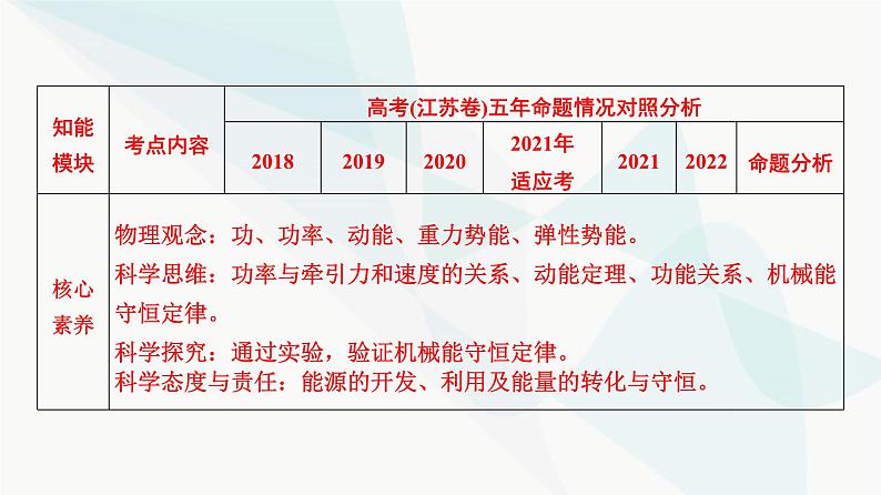 江苏版高考物理一轮复习第5章第1节功和功率课件04