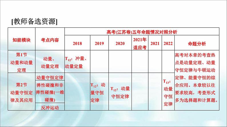 江苏版高考物理一轮复习第6章第1节动量和动量定理课件第2页