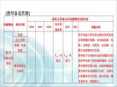 江苏版高考物理一轮复习第7章第1节电场力的性质课件