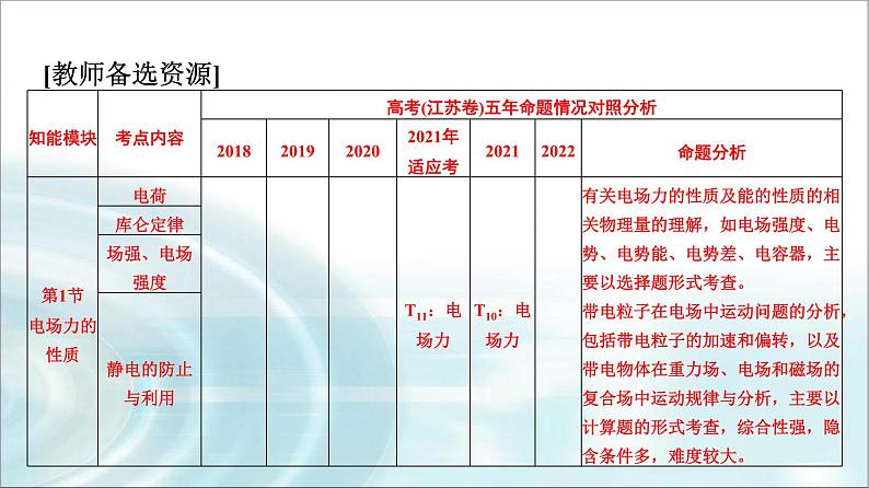 江苏版高考物理一轮复习第7章第1节电场力的性质课件02