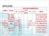 江苏版高考物理一轮复习第9章第1节磁场的描述磁场对电流的作用课件