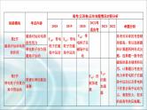 江苏版高考物理一轮复习第9章第1节磁场的描述磁场对电流的作用课件