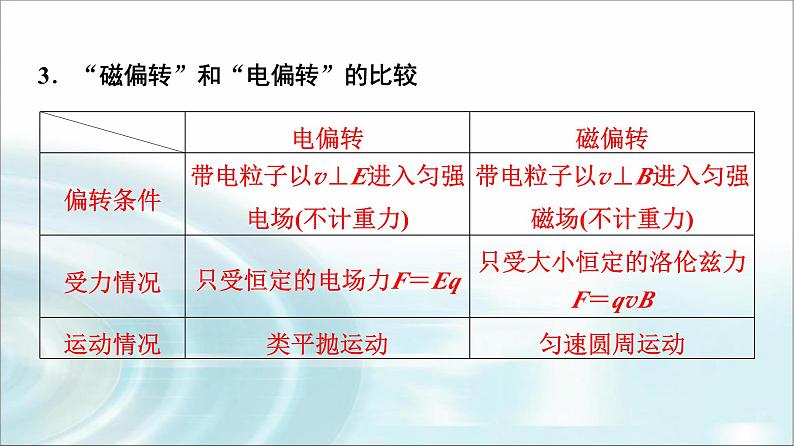 江苏版高考物理一轮复习第9章第3节带电粒子在复合场中的运动课件第5页