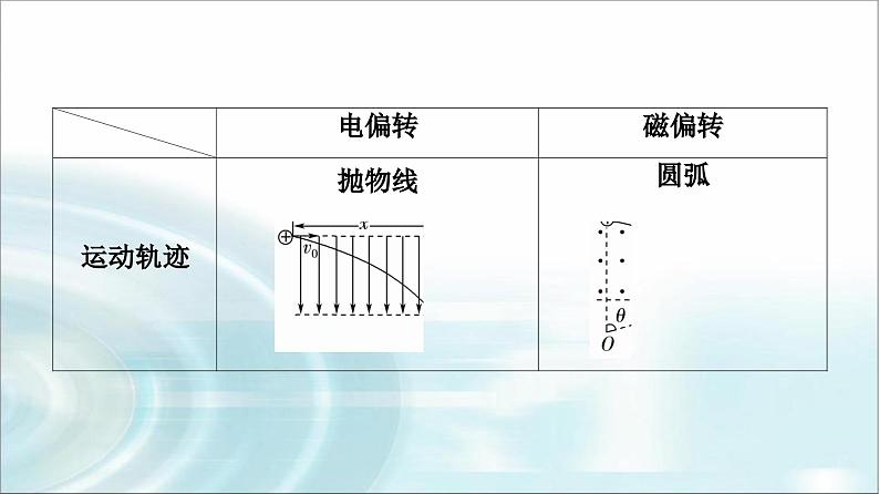 江苏版高考物理一轮复习第9章第3节带电粒子在复合场中的运动课件第6页