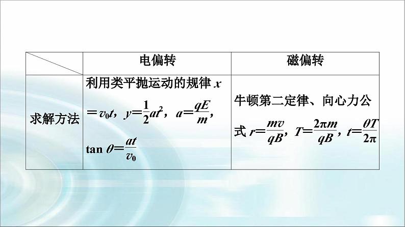 江苏版高考物理一轮复习第9章第3节带电粒子在复合场中的运动课件第7页