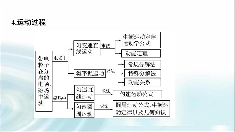 江苏版高考物理一轮复习第9章第3节带电粒子在复合场中的运动课件第8页