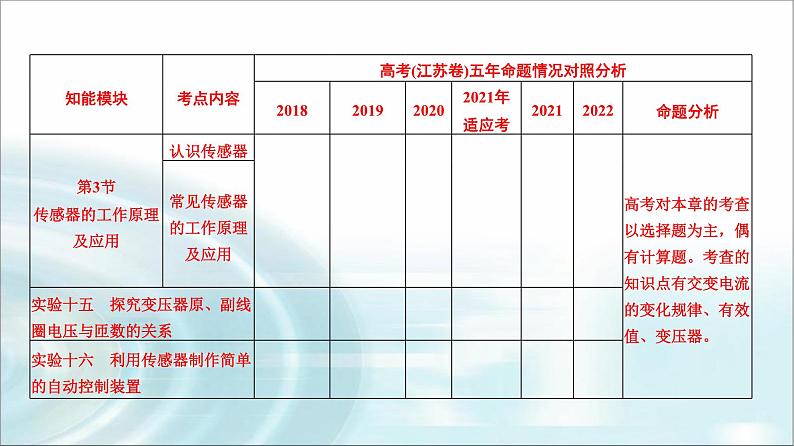 江苏版高考物理一轮复习第11章第1节交变电流的产生及描述课件第3页