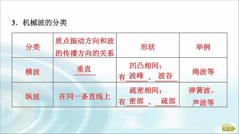 江苏版高考物理一轮复习第12章第2节机械波课件第4页