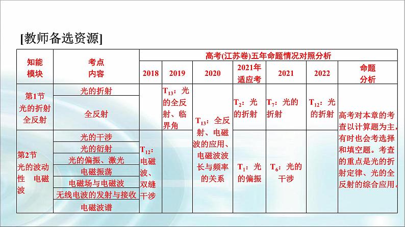 江苏版高考物理一轮复习第13章第1节光的折射全反射课件02