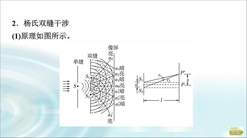 江苏版高考物理一轮复习第13章第2节光的波动性电磁波课件04