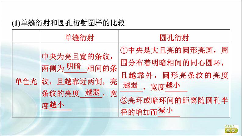 江苏版高考物理一轮复习第13章第2节光的波动性电磁波课件08