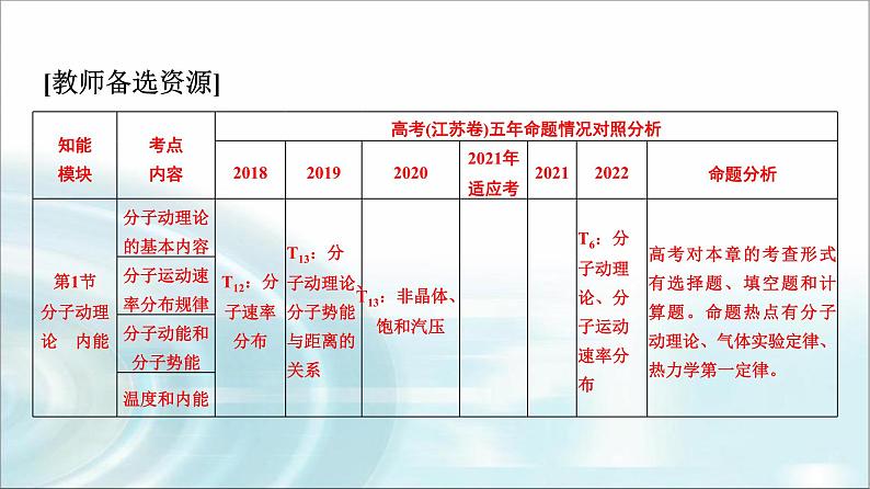 江苏版高考物理一轮复习第14章第1节分子动理论内能课件第2页