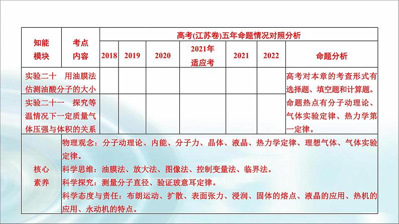 江苏版高考物理一轮复习第14章第1节分子动理论内能课件第4页