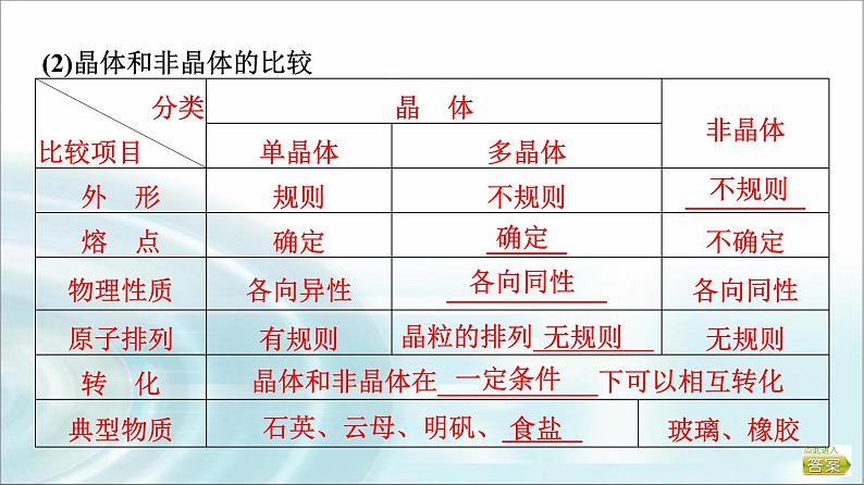 江苏版高考物理一轮复习第14章第2节固体、液体和气体课件第4页