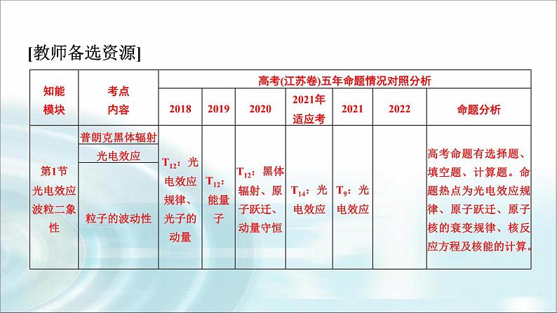 江苏版高考物理一轮复习第15章第1节光电效应波粒二象性课件02