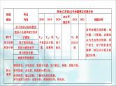 江苏版高考物理一轮复习第15章第1节光电效应波粒二象性课件