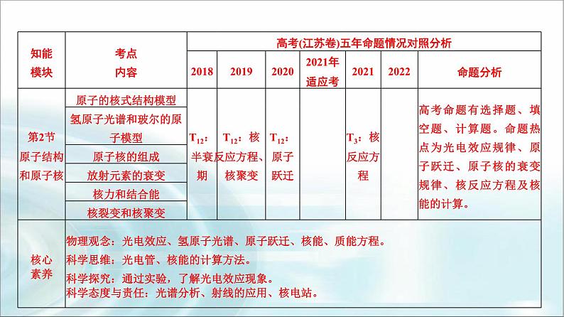 江苏版高考物理一轮复习第15章第1节光电效应波粒二象性课件03