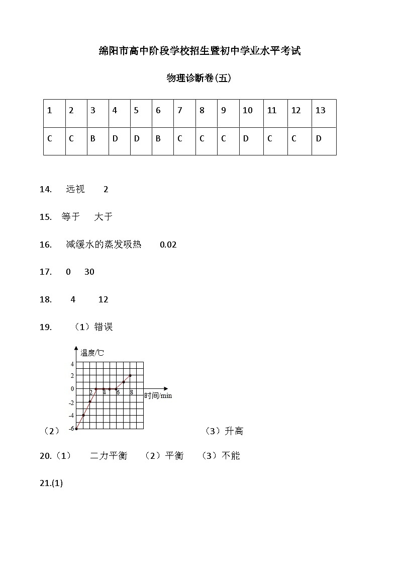 物理中考诊断卷(五)绵阳市高中阶段学校招生暨初中学业水平考试参考答案第1页
