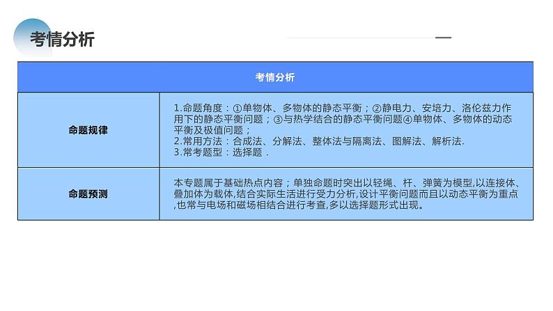 专题01+力与物体的平衡（课件）-2024年高考物理二轮复习讲练测（新教材新高考）第5页