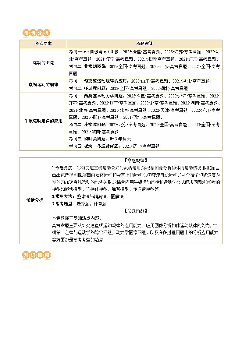 专题02+力与直线运动（讲义）-2024年高考物理二轮复习讲练测（新教材新高考）02