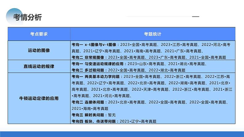 专题02+力与直线运动（课件）-2024年高考物理二轮复习讲练测（新教材新高考）04