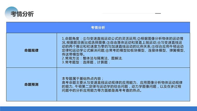 专题02+力与直线运动（课件）-2024年高考物理二轮复习讲练测（新教材新高考）05