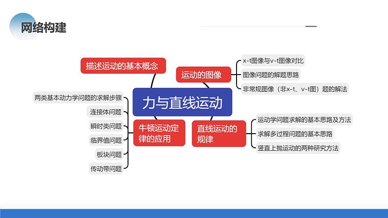 专题02+力与直线运动（课件）-2024年高考物理二轮复习讲练测（新教材新高考）07