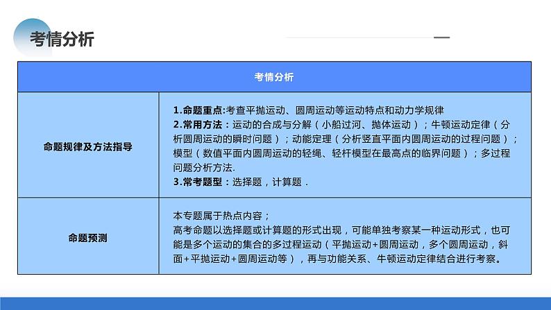 专题03+力与曲线运动（课件）-2024年高考物理二轮复习讲练测（新教材新高考）第5页