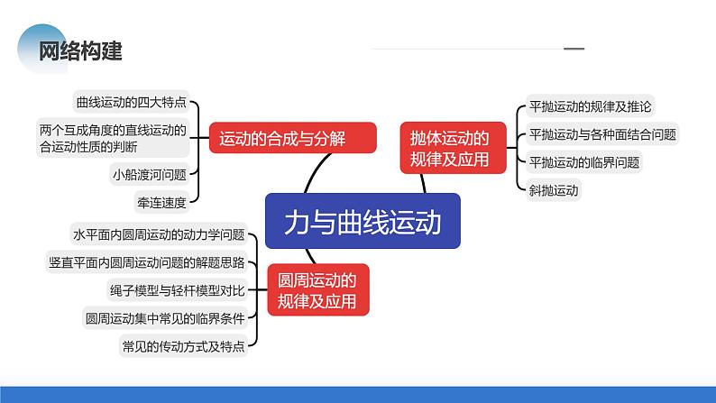 专题03+力与曲线运动（课件）-2024年高考物理二轮复习讲练测（新教材新高考）第7页